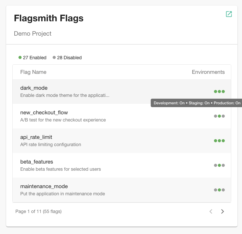 A compact list of features displaying their states per environment